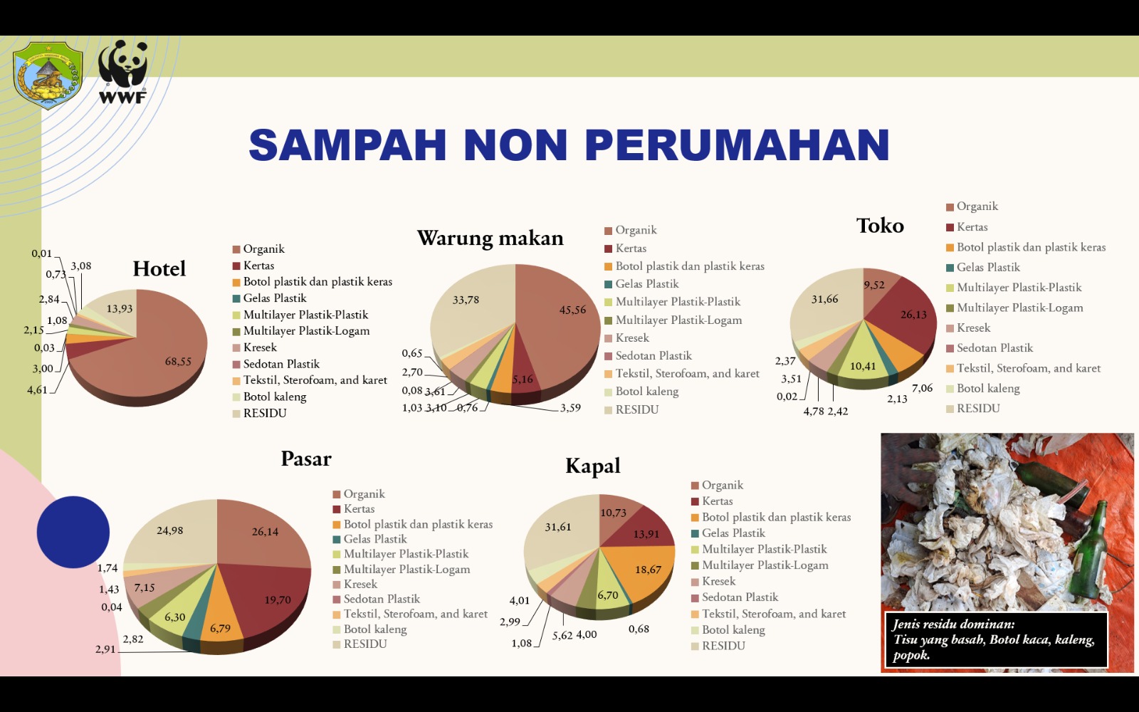 foto sampah perumahan