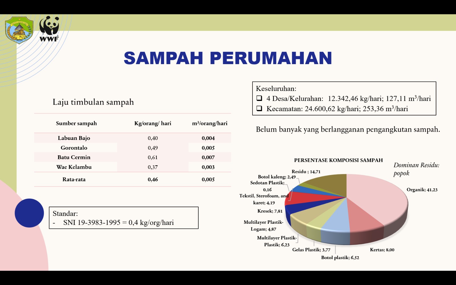 Image of Residential Waste
